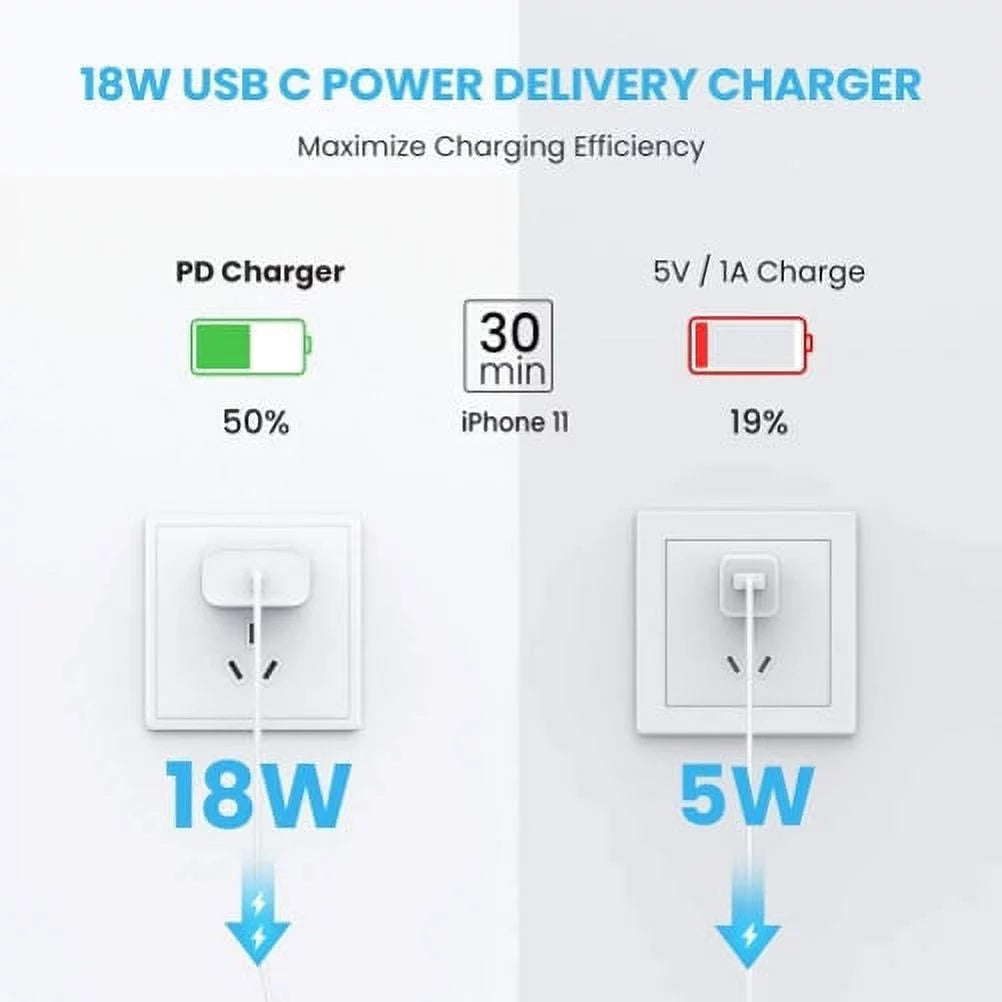 18W PD Home Charger Fast Type-C 10ft Long Cable Quick Power Adapter USB-C Wall Q1G for Blackberry KEYone, Key2 LE - BLU G9, Vivo XI Plus, G90 Pro, 5 - BOLD N1 - CAT S61 S48c S42