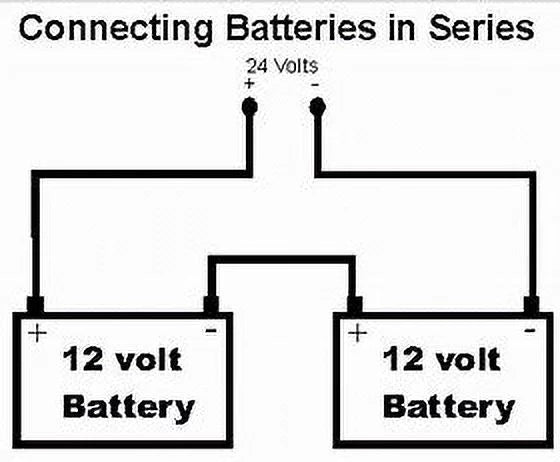 Battery Saver 24 Volt Charger Pulse Maintainer and Tester (50 Watt) 2365-24L