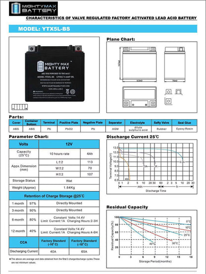 YTX5L-BS Battery Replaces Kymco Super 9 - 50 2000 + 12V 1Amp Charger