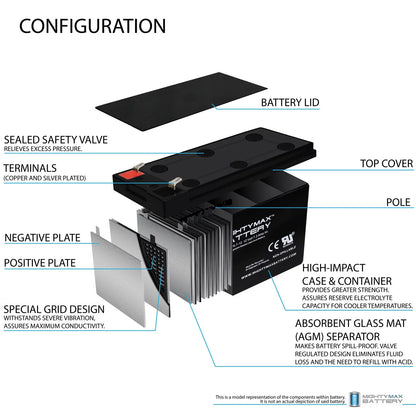 12V 7.2AH Battery for MarCum LX-3TC Fishing Sonar + 12V 1Amp Charger