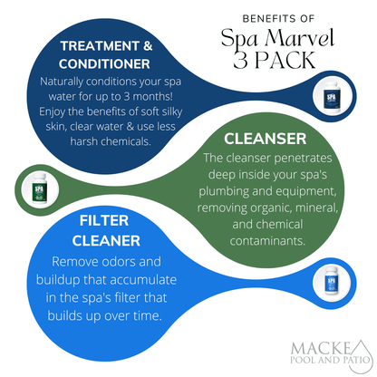 Spa Marvel Treatment and Conditioner 16oz, Spa Marvel Cleanser, Spa Marvel Cleaner and Spa Marvel X10 Pre-Filter + FREE Scum Absorber