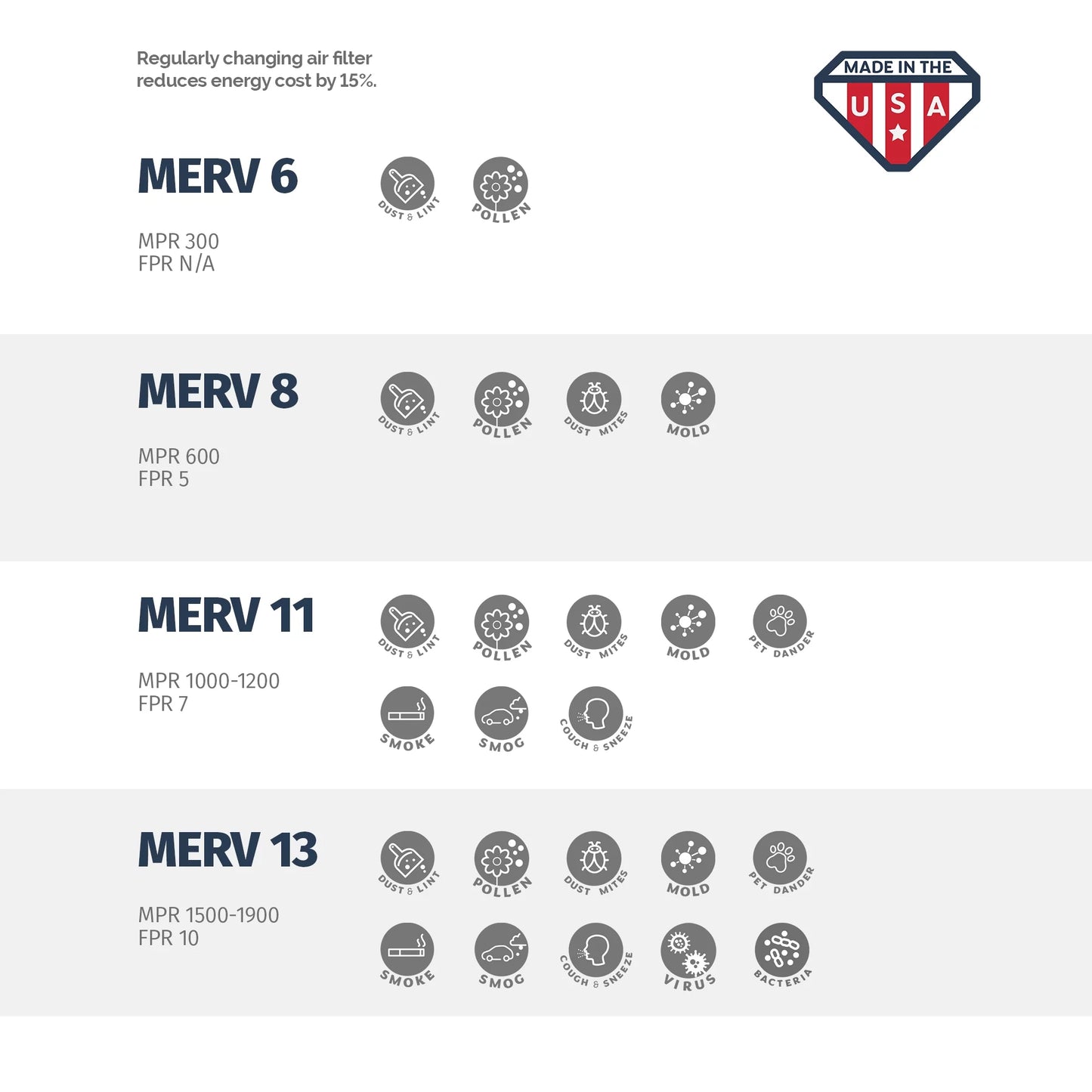 16x25x2 AC and Furnace Air Filter by Aerostar - MERV 11, Box of 6