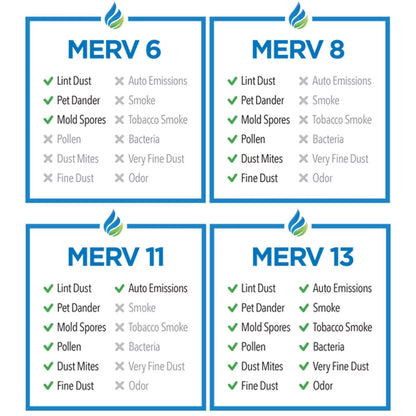 Tier1 16x25x1 Merv 8 Pleated Air/ Furnace Filter - 6 Pack