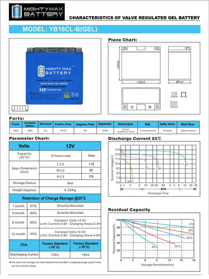 YB16CL-B GEL 12V 19AH Battery for Yamaha FZS, VXS, VXR 1800cc 09-12
