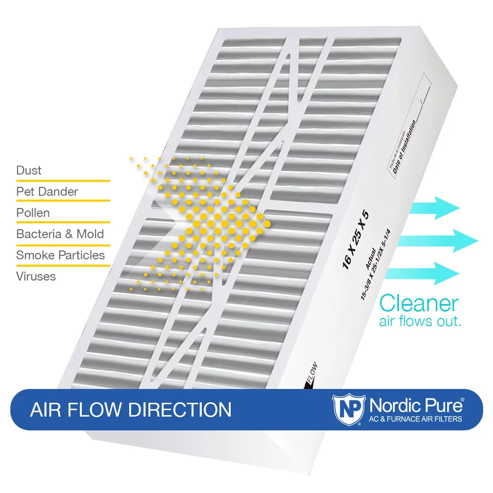 16x25x5 1/4 (5.25) Goodman/Carrier/Amana Replacement MERV 12 Air Filter 1 Pack