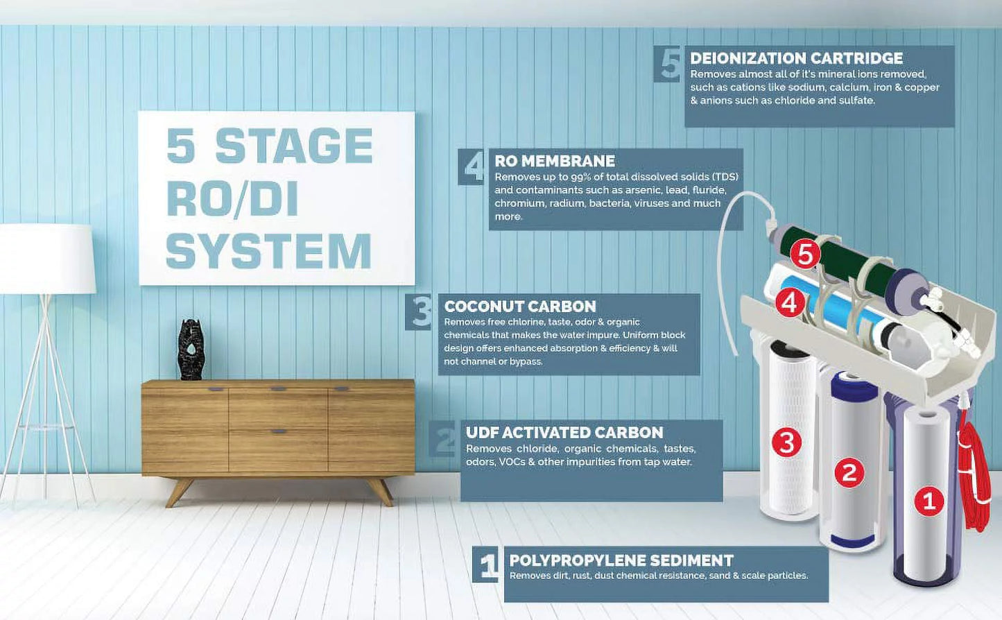 5 Stage Reverse Osmosis RODI Water Filtration System + Permeate Pump | 100 GPD