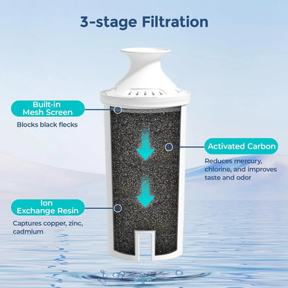 4-Pack Standard Water Filter Replacements for Brita® Water Pitchers and Dispensers, NSF Certified to Reduce Chlorine and Bad Taste, BPA free