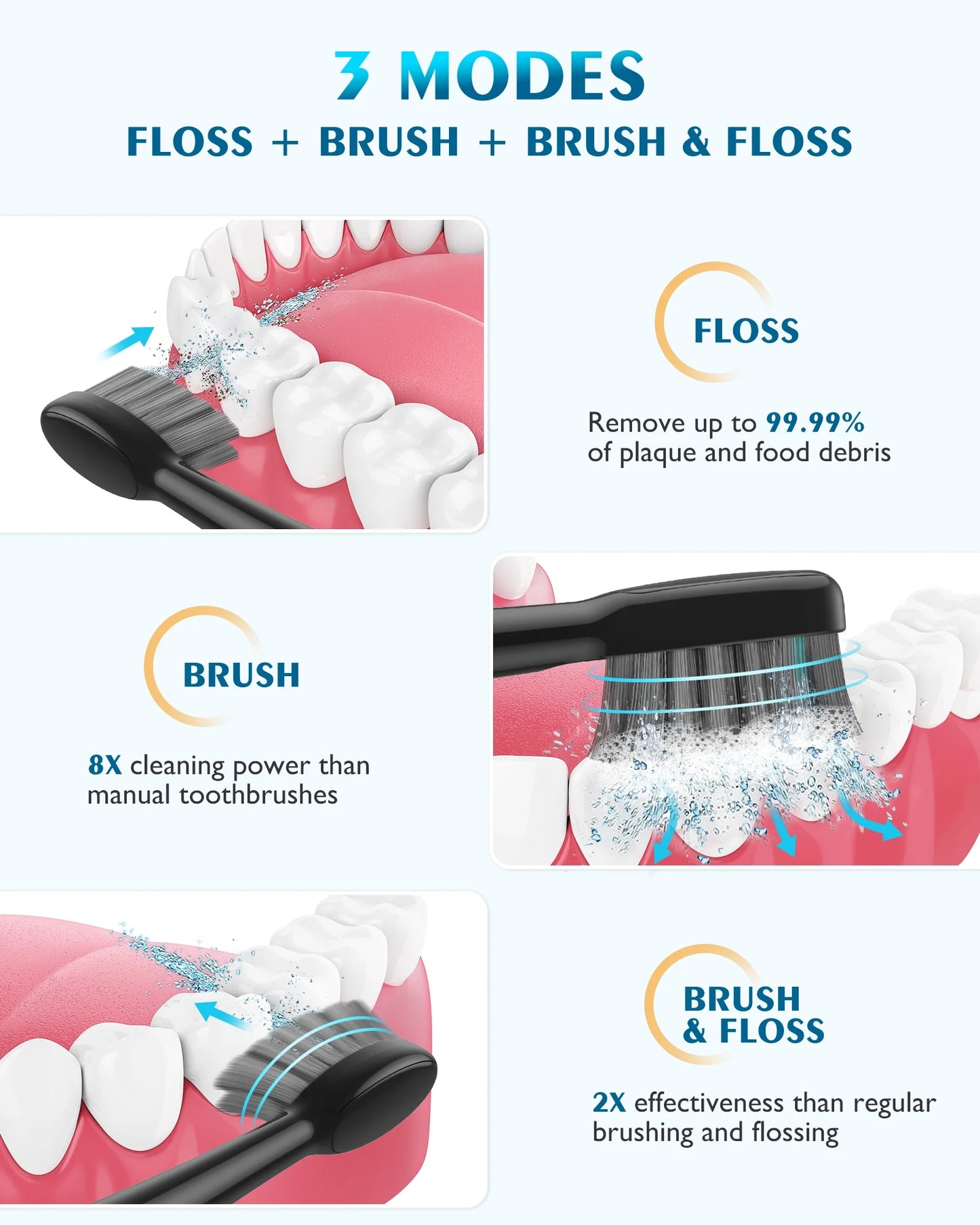 AGPTEK Water Flosser and Electric Toothbrush Combo, 2 in 1 Cordless Water Flosser & Sonic Toothbrush with 5 Levels for Teeth, Gums, Braces - 14 Days Battery Life, 500ML, IPX7 Waterproof