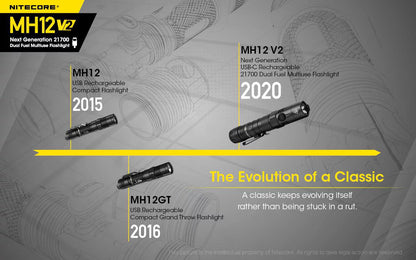 Combo: Nitecore MH12 V2 CREE XP-L2 V6 LED Flashlight -1200 Lumens -21700 Battery (Included) w/LR10 USB Rechargeable Pocket Utility Light +Eco-Sensa USB Cable