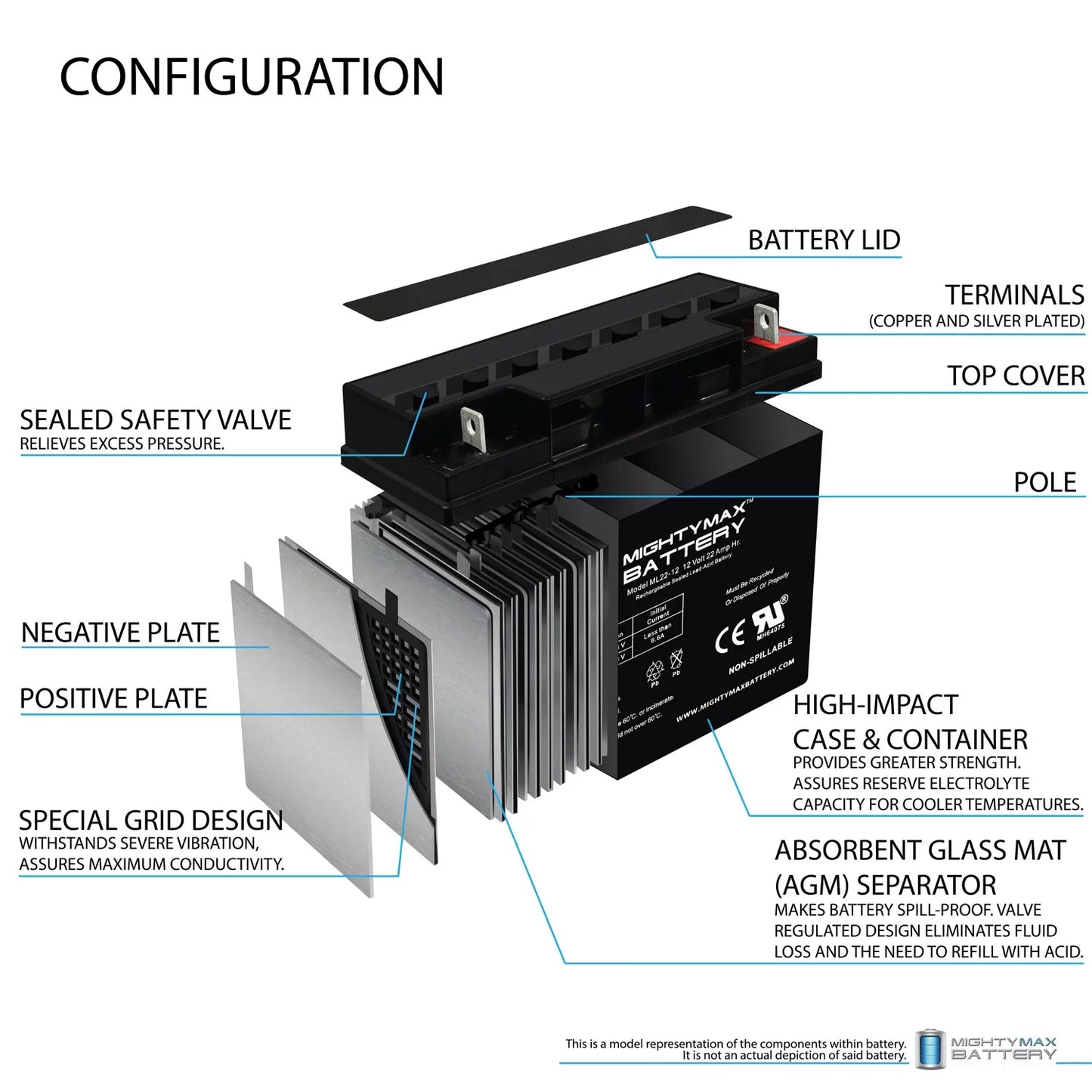 12V 22AH Battery for Alante Jr Scooter Wheelchair GP 200