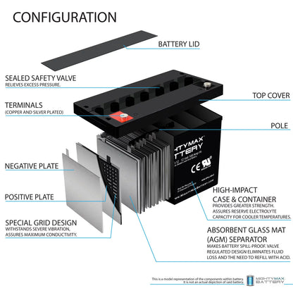 12V 100Ah SLA AGM Battery for YAKea R200 Solar Generator