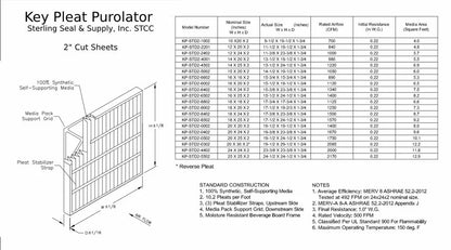 14x20x2 Key Pleat Purolator Air Filter - MERV 8 (6 Pack)