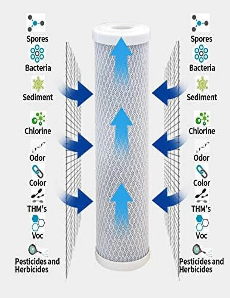 6 Pack Large Capacity Carbon Whole Home Replacement Water Filter Cartridges Compatible With WHA4BF5 Models Remove Bad Taste & Odor Whole House Replacement Water Filter Cartridge - 5 Micron