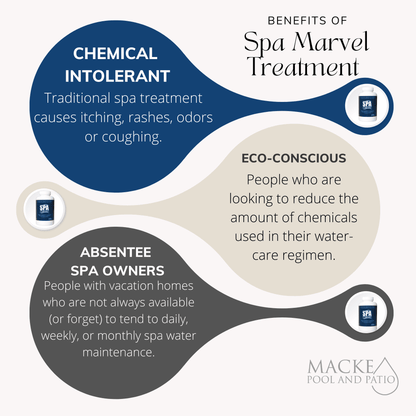 Spa Marvel Treatment and Conditioner 16oz, Spa Marvel Cleanser, Spa Marvel Cleaner and Spa Marvel X10 Pre-Filter + FREE Scum Absorber