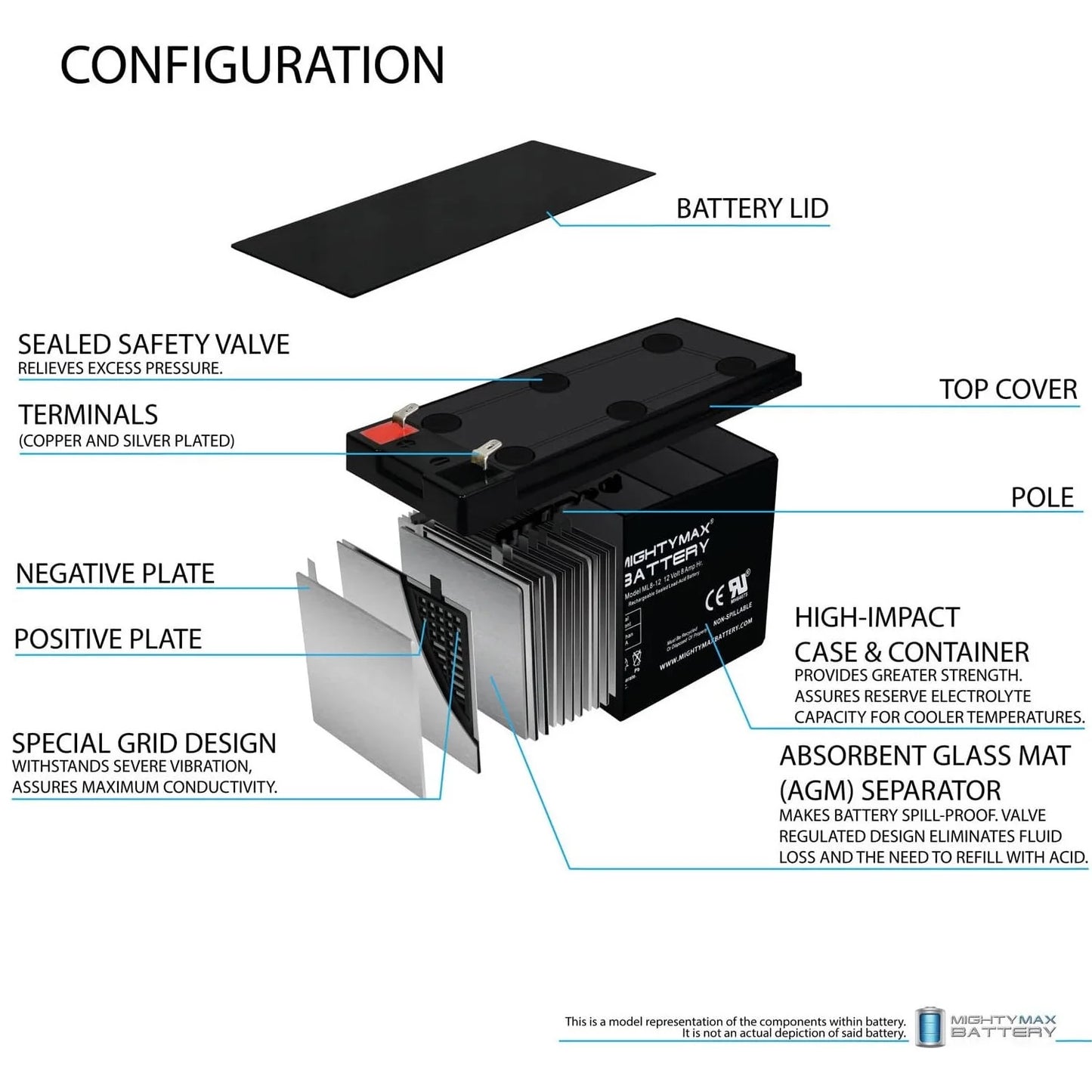 12V 8Ah SLA Battery Replacement for Electric Trolling Motor - 8 Pack