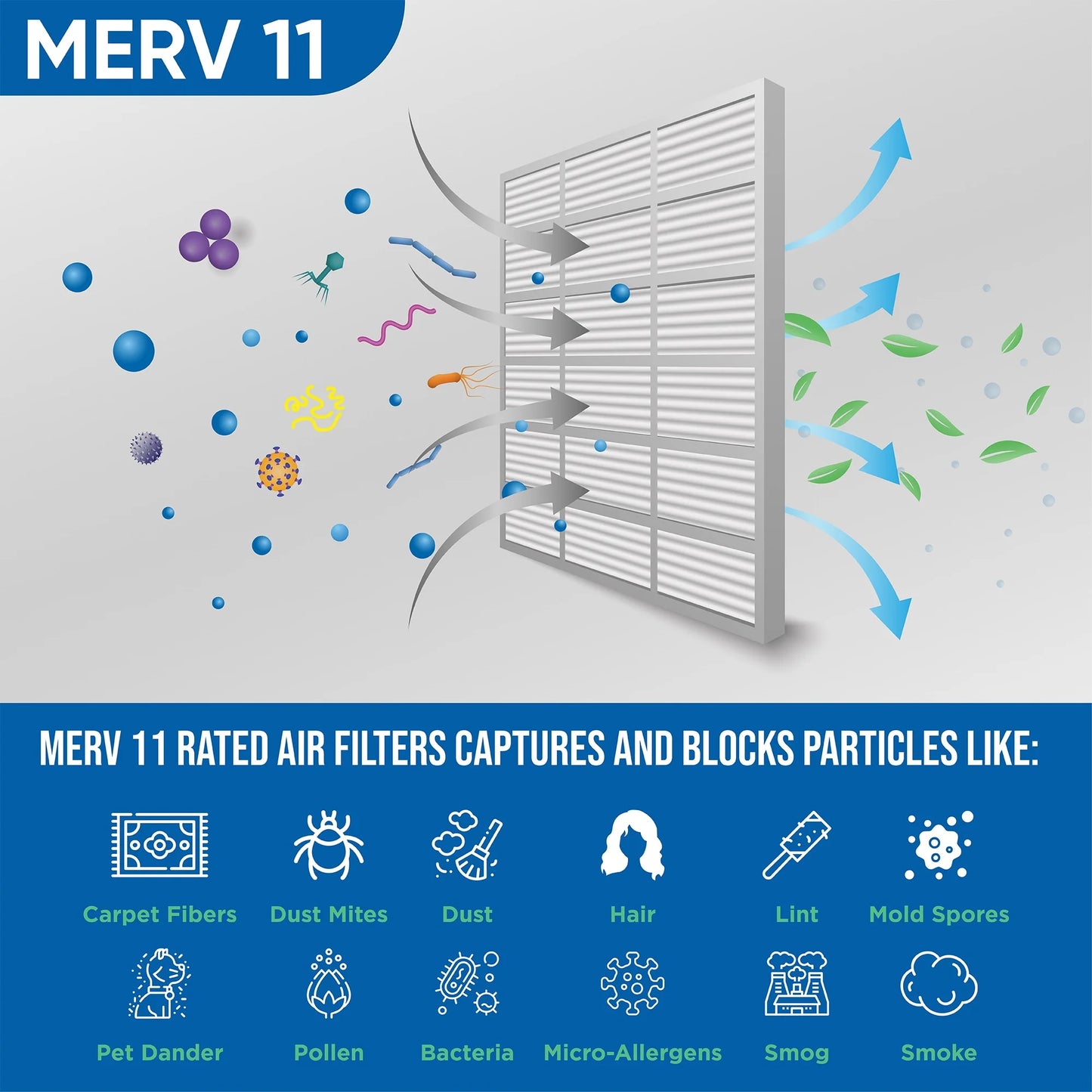 6 Pack of 16x24x1 MERV 11 Pleated Air Filters by Glasfloss. Actual Size: 15-1/2 x 23-1/2 x 7/8