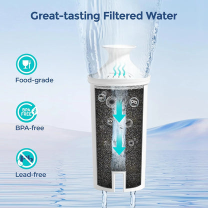 4-Pack Standard Water Filter Replacements for Brita® Water Pitchers and Dispensers, NSF Certified to Reduce Chlorine and Bad Taste, BPA free