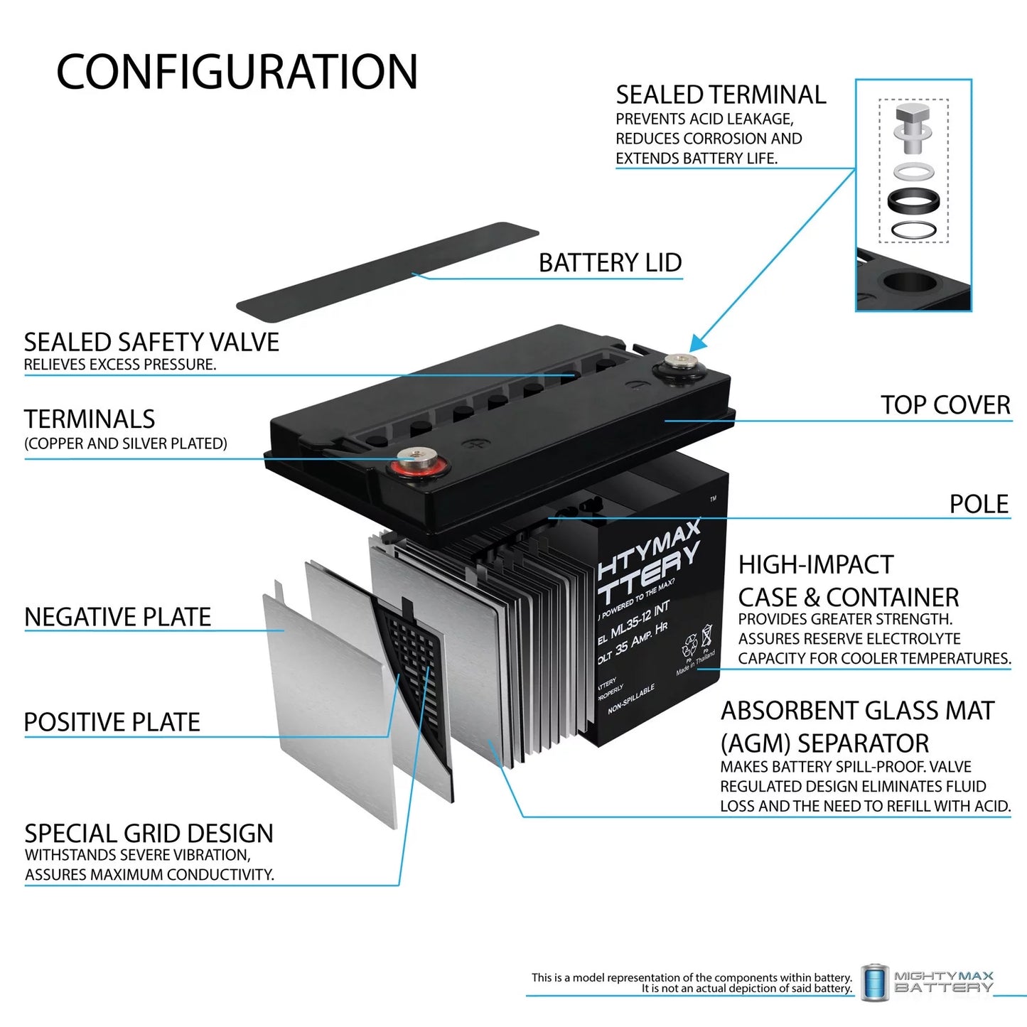 12V 35AH SLA INT Battery Replacement for Generac OD4575 - 2 Pack