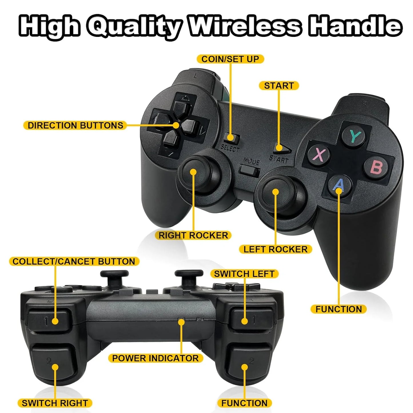 Retro Game Stick with Built-in 9 Emulators, Retro Gaming Console with 20,000+ Games, HDMI Output and 2.4GHz Wireless Controller for TV Plug and Play - Revisit Classic Games