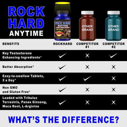 RH Anytime Natural Testosterone Supplement Boost Stamina, Strength, Energy 60 Pills