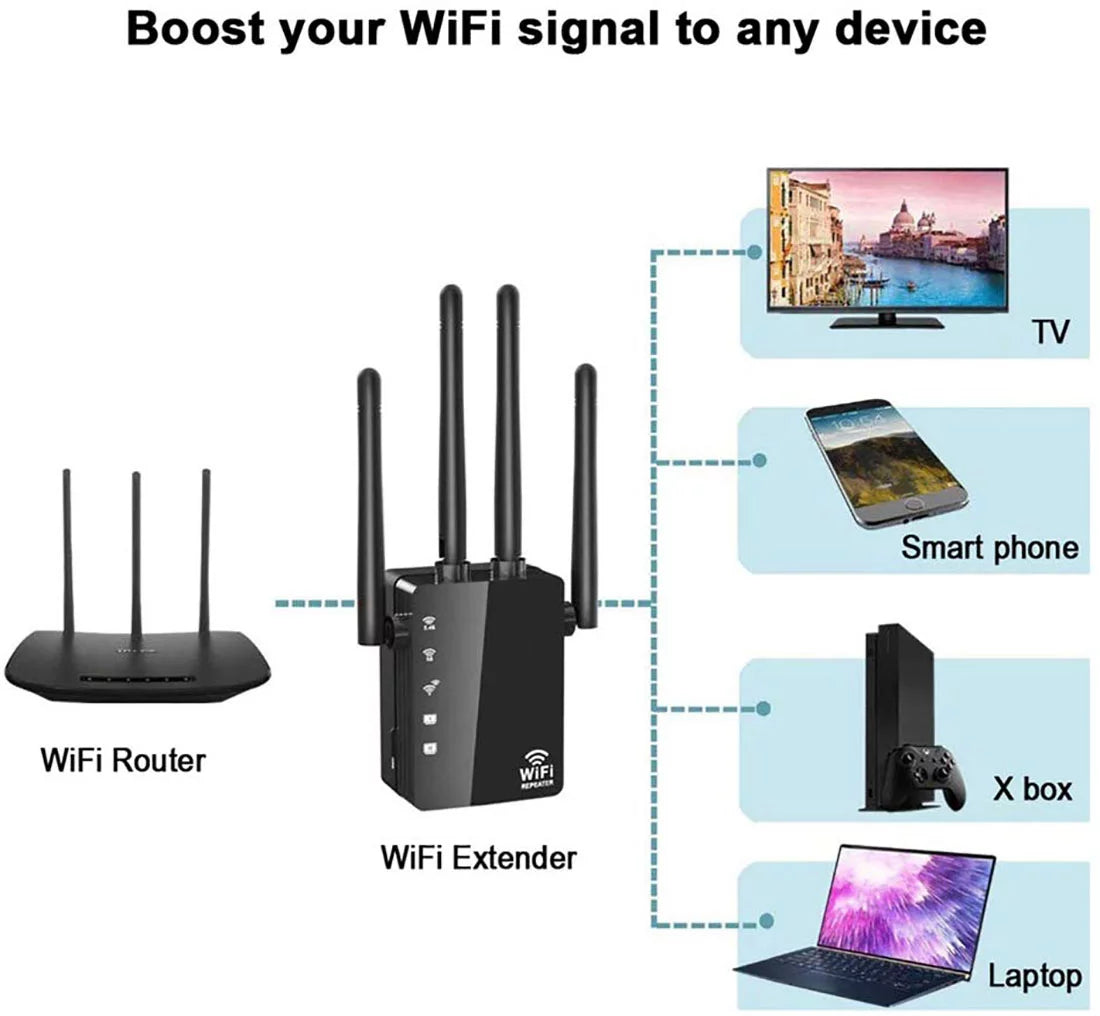 "Happyline" WiFi Range Extender 1200Mbps WiFi Repeater Wireless Signal Booster, 2.4 & 5GHz Dual Band WiFi Extender with Gigabit Ethernet Port, Extend WiFi Signal to Smart Home & Alexa Devices