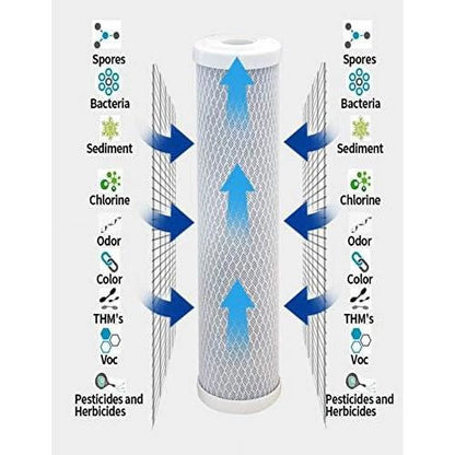 6 Pack Large Capacity Carbon Whole Home Replacement Water Filter Cartridges Compatible With WHA4BF5 Models Remove Bad Taste & Odor Whole House Replacement Water Filter Cartridge - 5 Micron