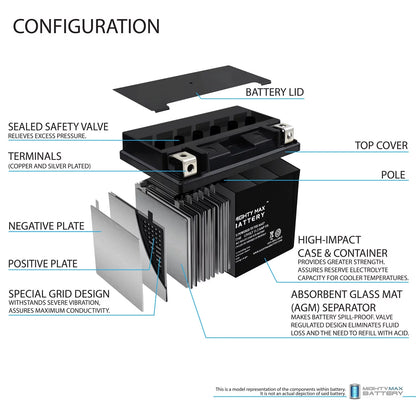 YTZ14S 12V 11.2AH Replacement Battery compatible with Protek ETZ14S - 8 Pack