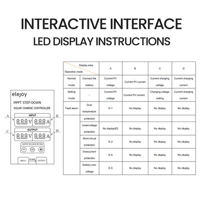 Walmeck 200W/300W/400W (Optional) MPPT Step-down Real-time Tracking Solar Battery Recharging Controller LED Display 10~30V Output Voltage Adjustable Dustproof Waterproof
