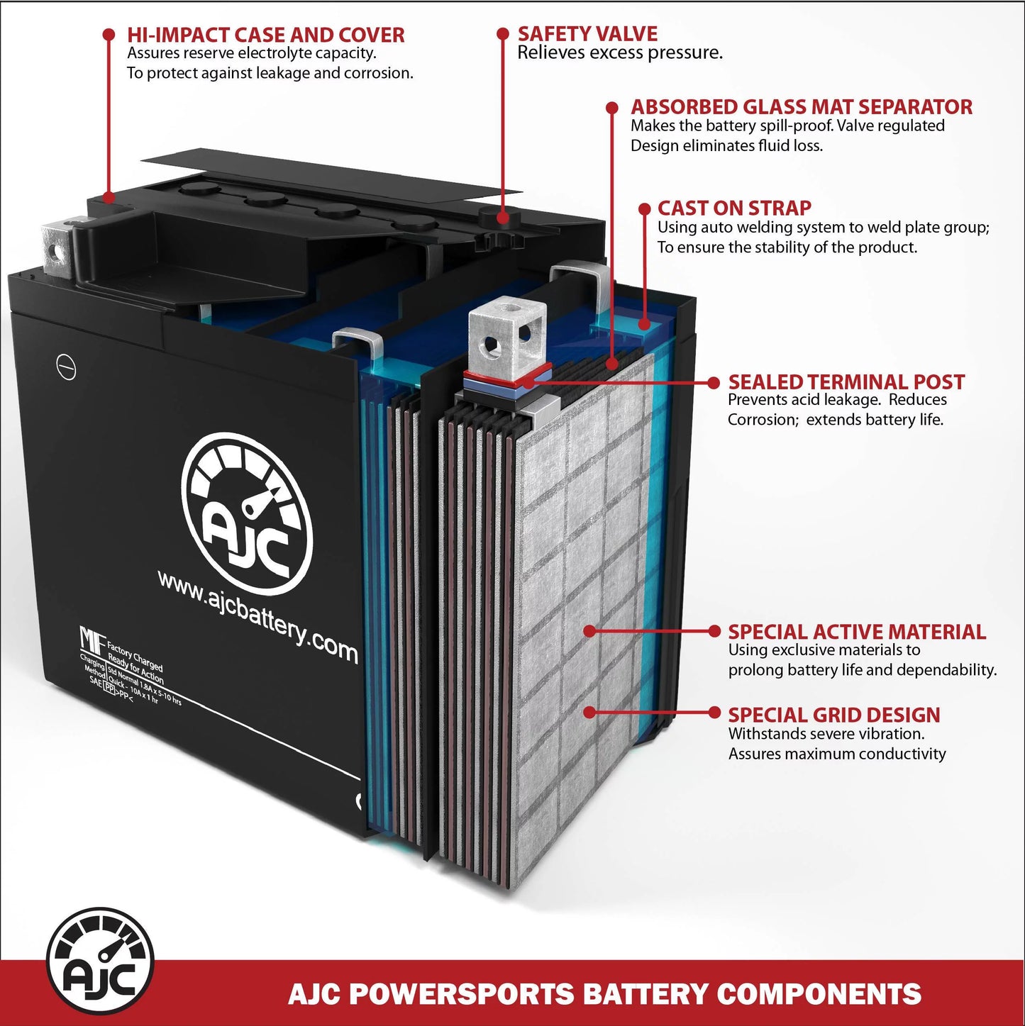 AJC Battery Compatible with Kawasaki (Jet Ski) JT750 STX 750 750CC Personal Watercraft Replacement Battery (1996-1998)