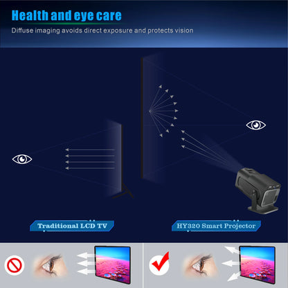 Yinzam HY320 Native 1080P Full HD Home Projector, 180 Rotating LED Android 11 5G WiFi 6 Bluetoth 5 Auto Keystone MAX 4K Projector