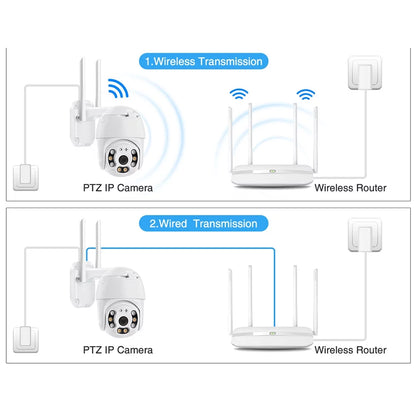 1080P Waterproof Smart WiFi Camera System - Wireless with 355° Rotation, Motion Detection, Sound & Light Alarm, Night Vision, Two-Way Communication, APP Remote Control for Home & Office Security