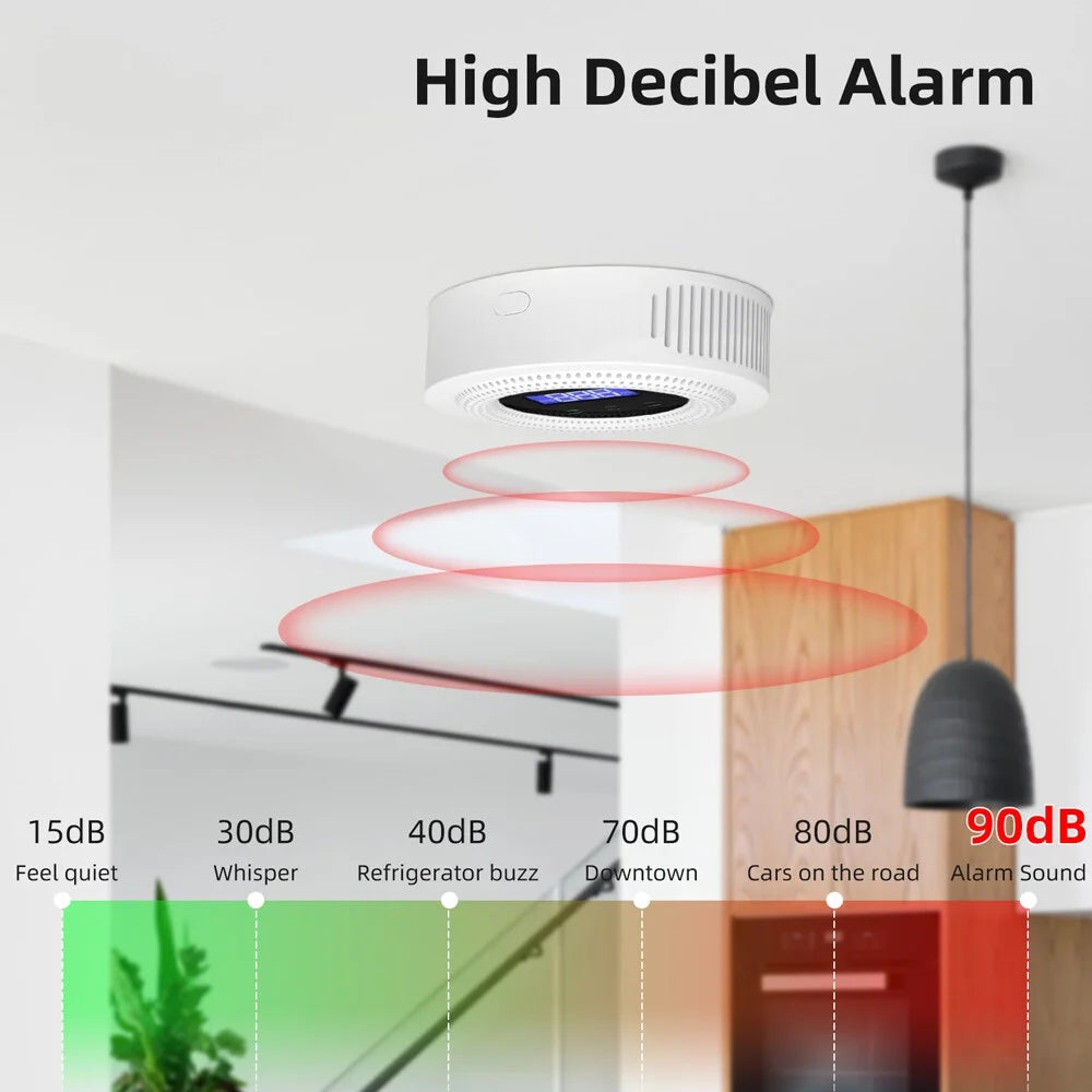 Tuya Wifi Gases Leakage Detection Device Live Voice Prompt APP Remote Alarm with Concentration Display USB Power Supplys High Decible Alarm