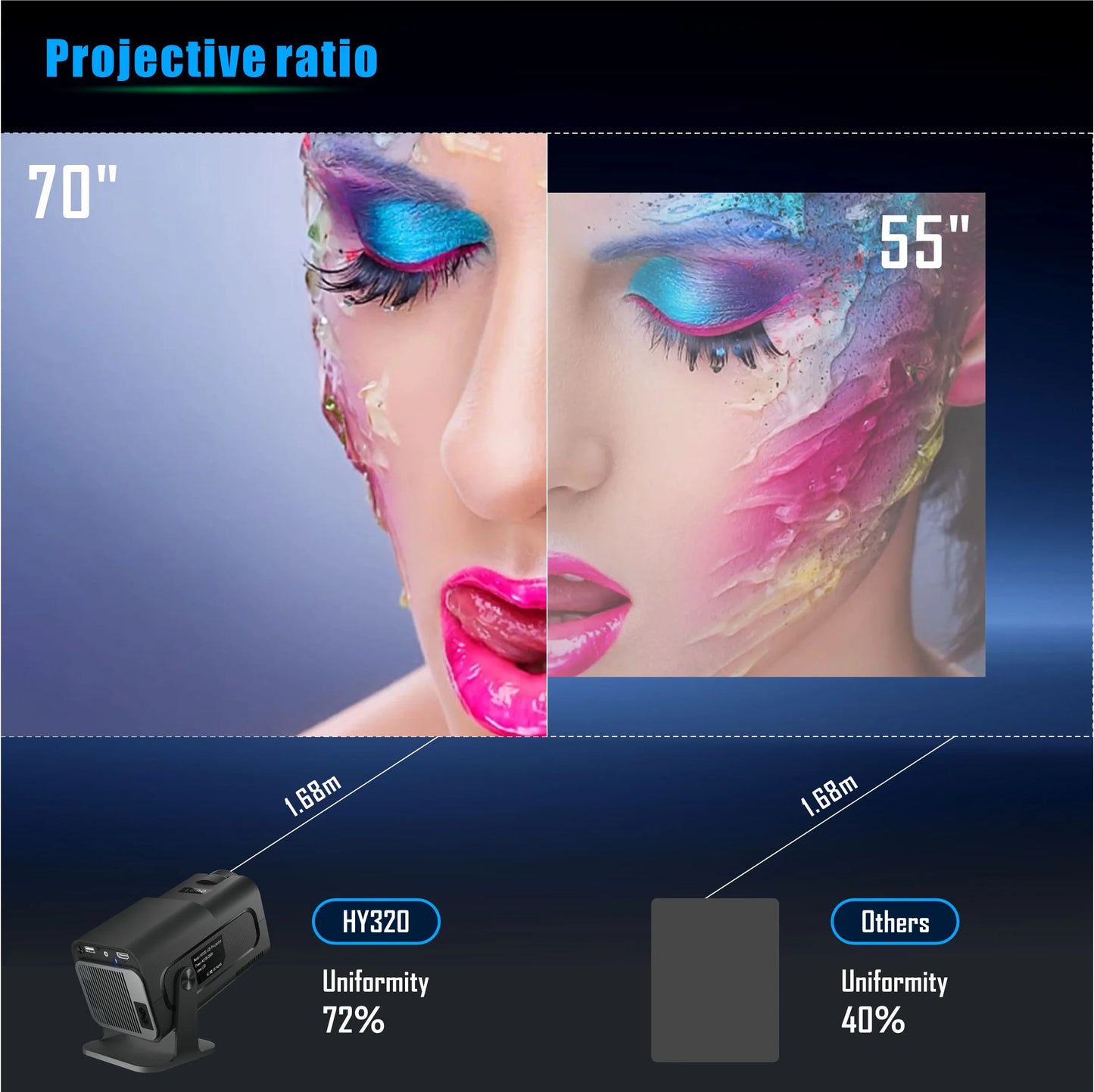 Yinzam HY320 Native 1080P Full HD Home Projector, 180 Rotating LED Android 11 5G WiFi 6 Bluetoth 5 Auto Keystone MAX 4K Projector