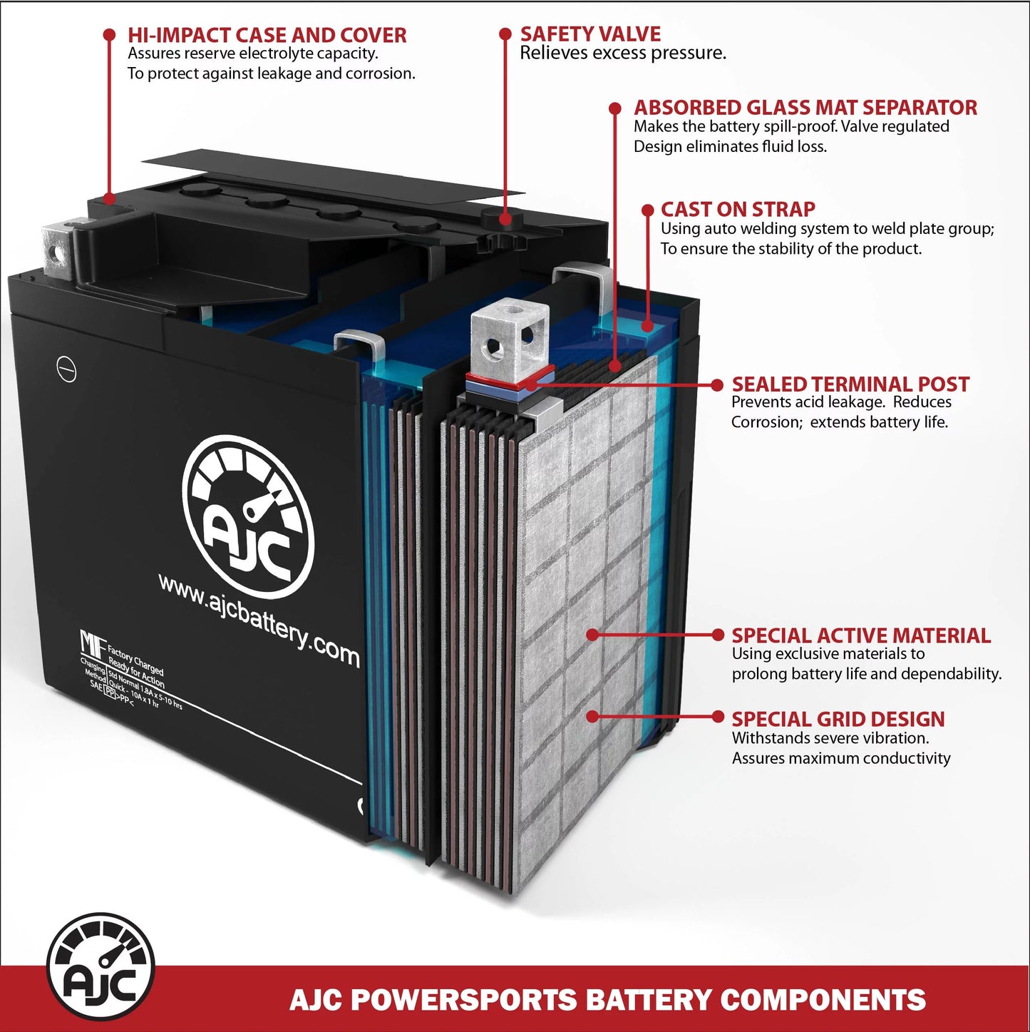 AJC Pro Battery Compatible with Bombardier GTx Sport 500S 597CC Snowmobile Replacement Battery (2009)