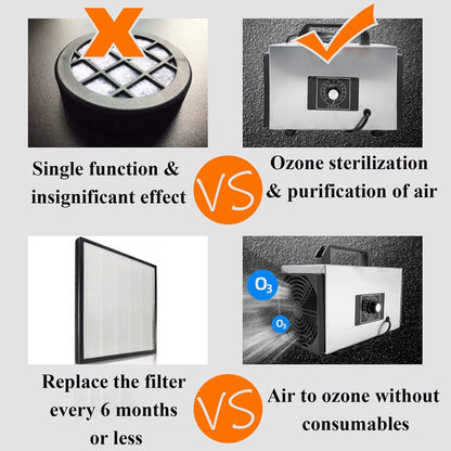 32,000 mg/h Ozone Generator Machine - Commercial & Home Ionizer