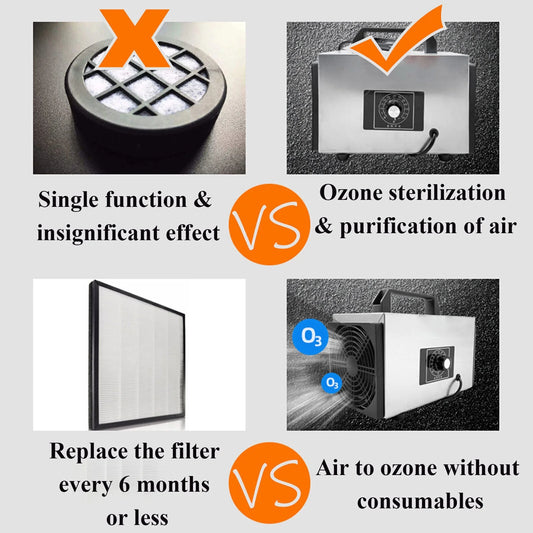 32,000 mg/h Ozone Generator Machine - Commercial & Home Ionizer